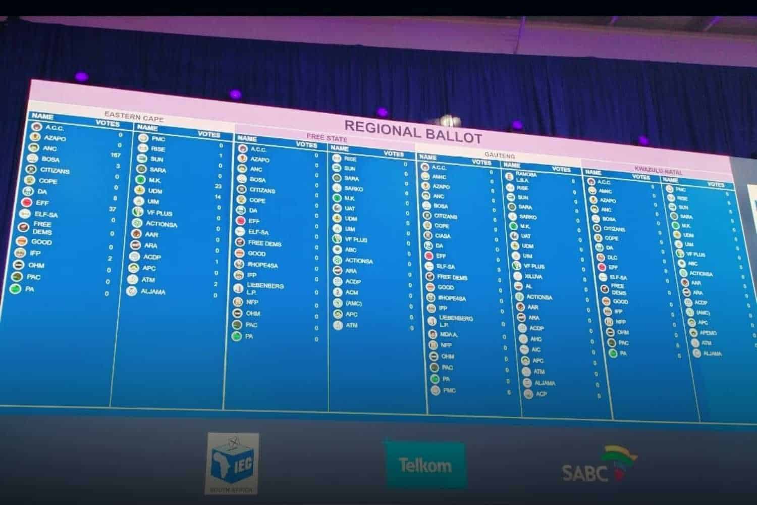 2024 sa election results live updates