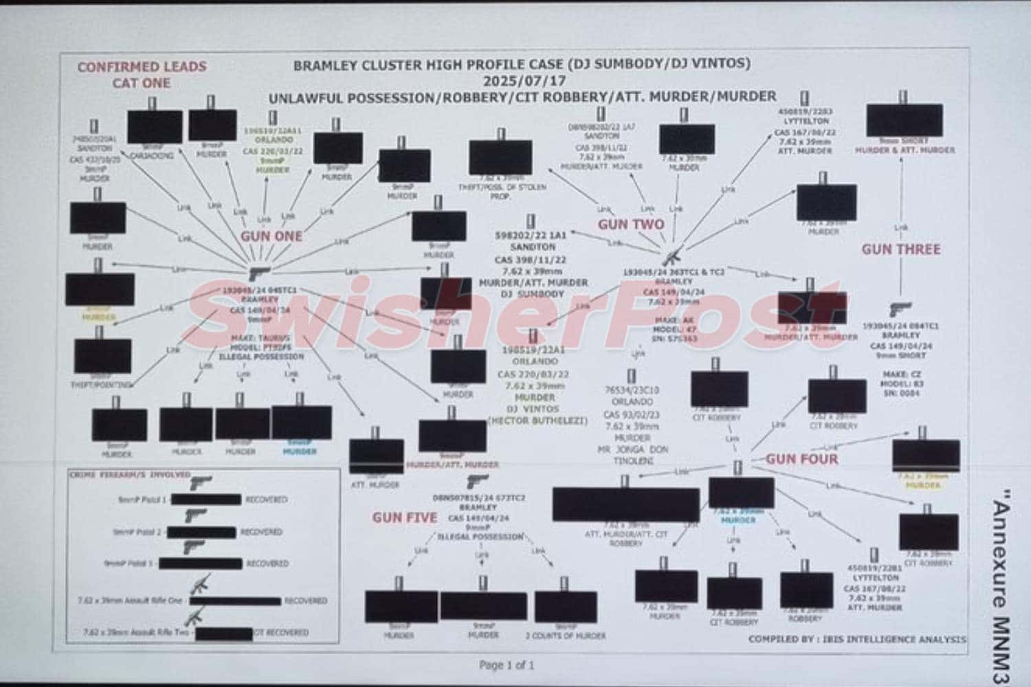 bramley cluster diagram madlanga commission